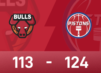 NBA战报：里德28分12板6助，活塞124-113击败公牛
